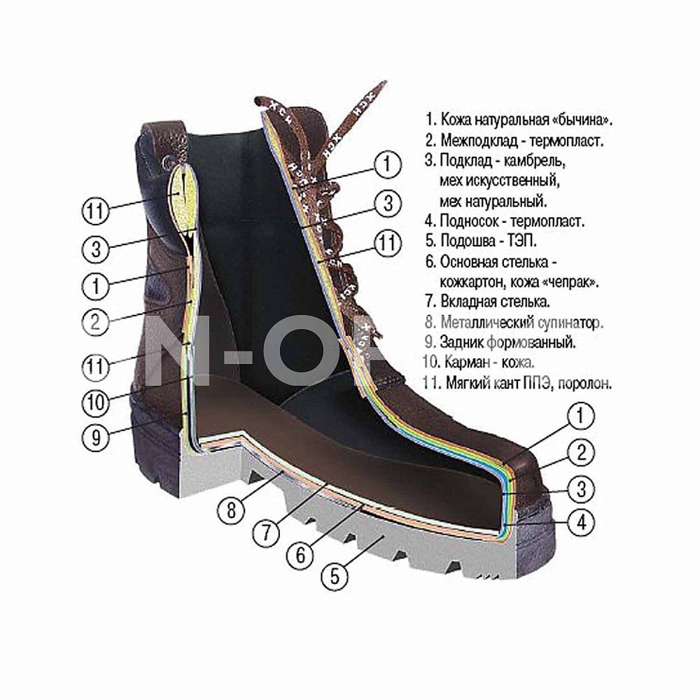 Ботинки "Охрана Лето" (камбрель) 503